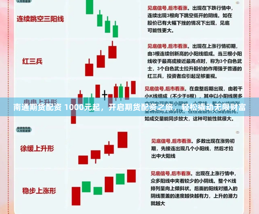 南通期货配资 1000元起，开启期货配资之旅，轻松撬动无限财富