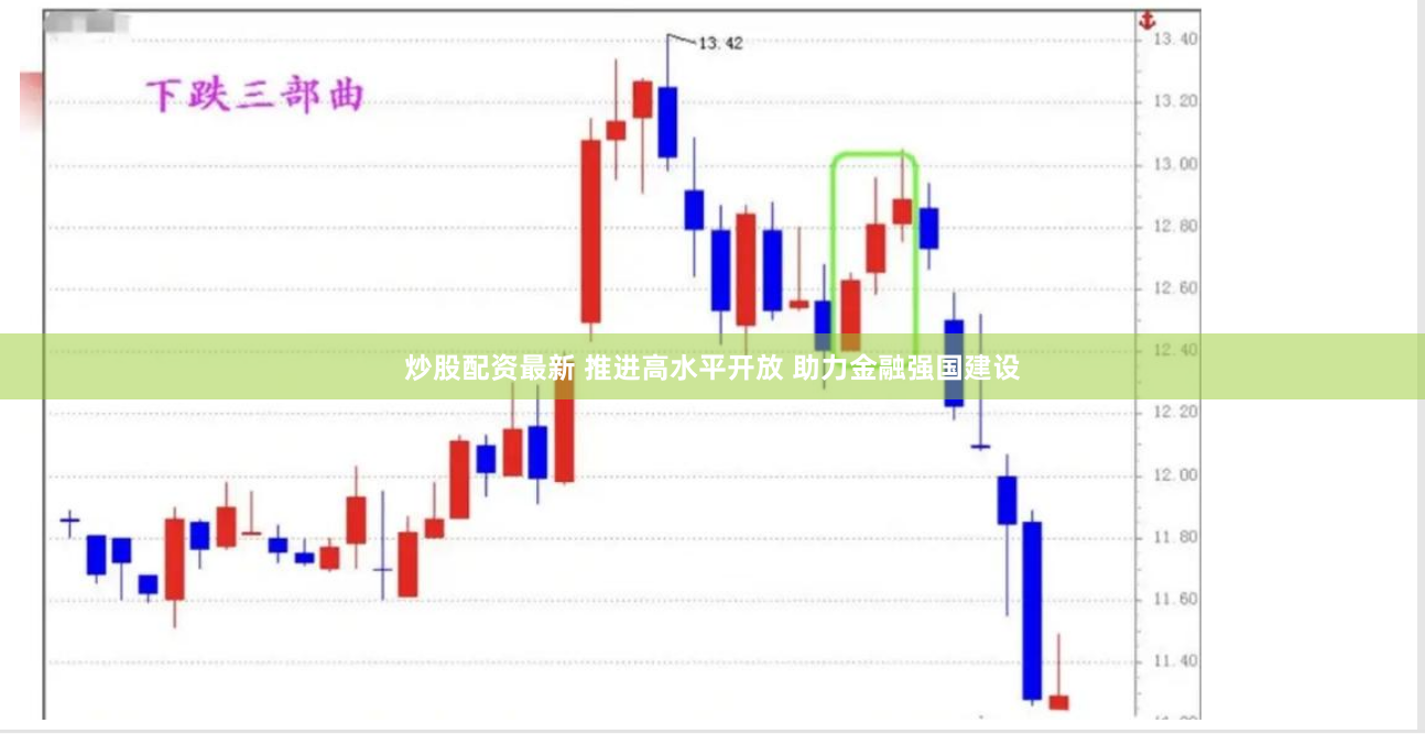 炒股配资最新 推进高水平开放 助力金融强国建设
