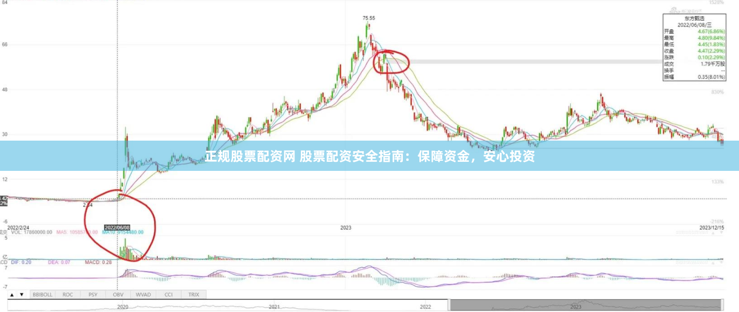 正规股票配资网 股票配资安全指南：保障资金，安心投资