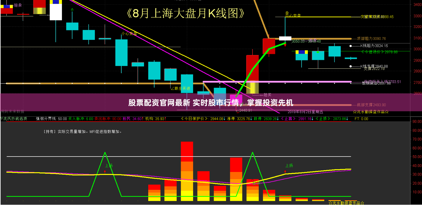 股票配资官网最新 实时股市行情，掌握投资先机