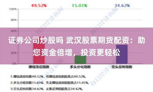 证券公司炒股吗 武汉股票期货配资：助您资金倍增，投资更轻松