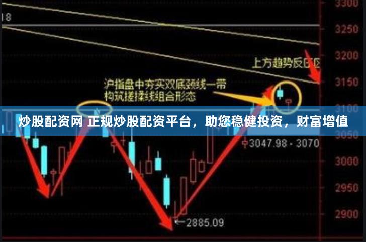 炒股配资网 正规炒股配资平台，助您稳健投资，财富增值