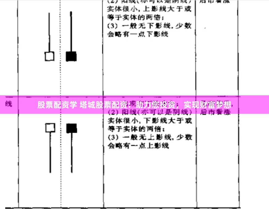 股票配资学 塔城股票配资:助力您投资,实现财富梦想