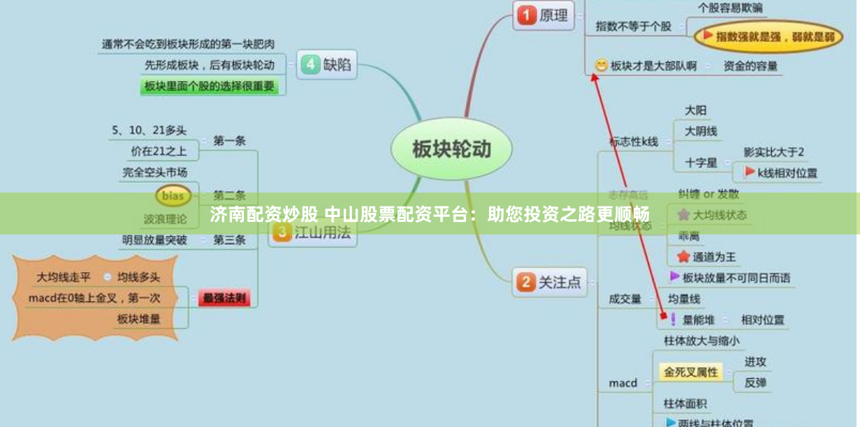 济南配资炒股 中山股票配资平台：助您投资之路更顺畅