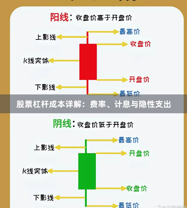 股票杠杆成本详解:费率、计息与隐性支出