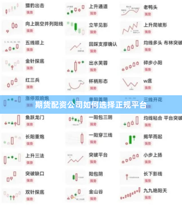 期货配资公司如何选择正规平台