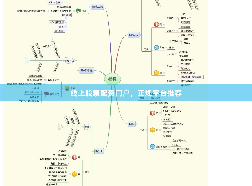 线上股票配资门户，正规平台推荐