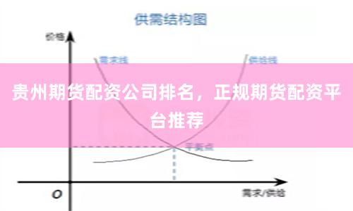 贵州期货配资公司排名，正规期货配资平台推荐