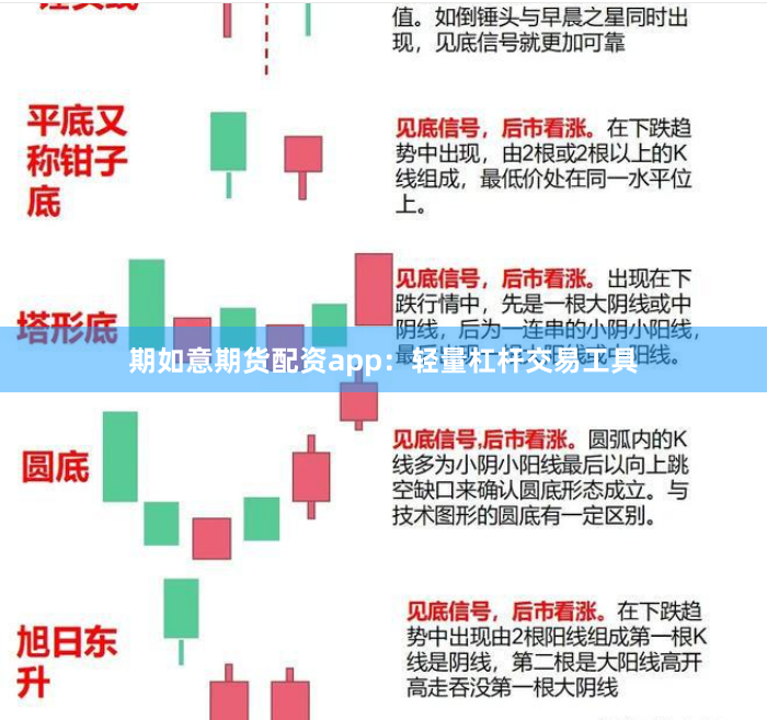 期如意期货配资app：轻量杠杆交易工具