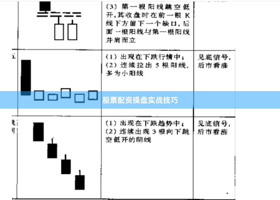 股票配资操盘实战技巧