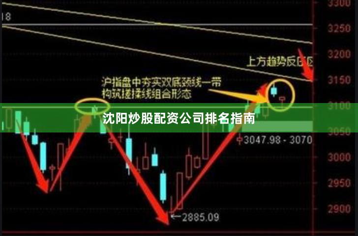 沈阳炒股配资公司排名指南