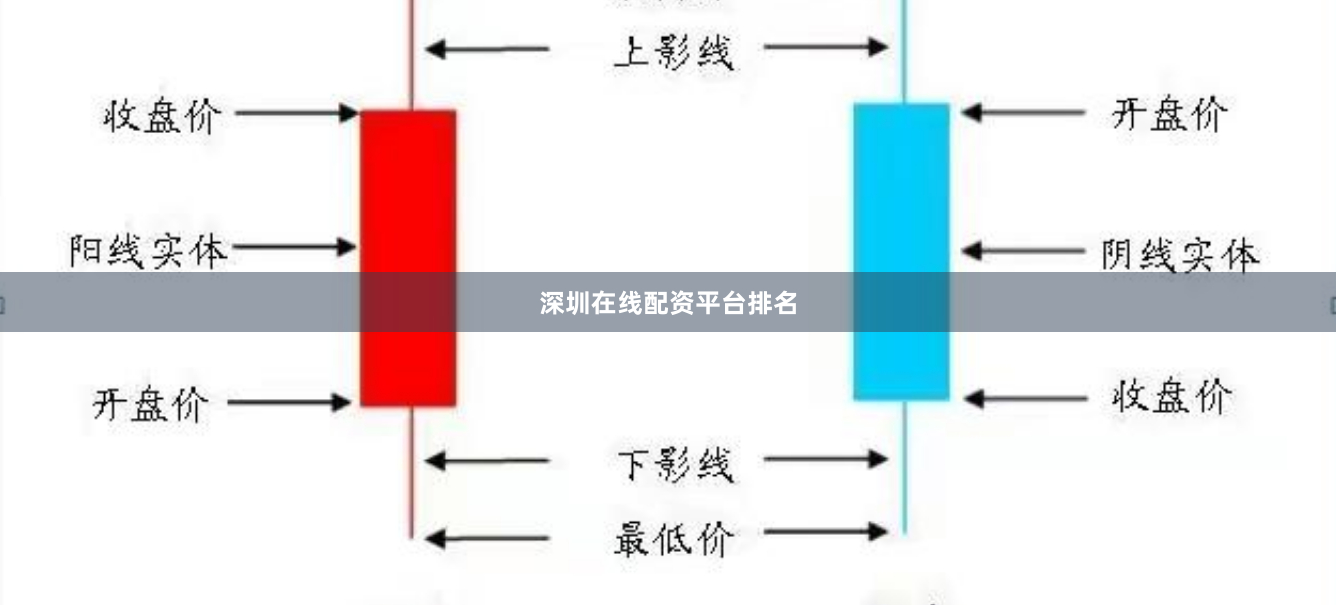 深圳在线配资平台排名