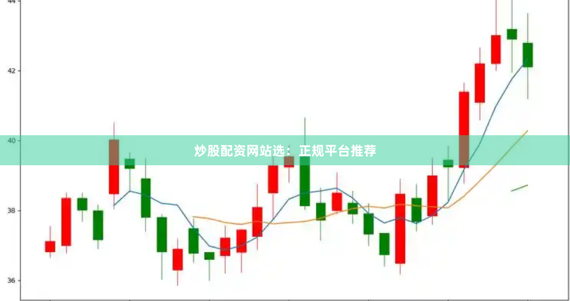 炒股配资网站选：正规平台推荐